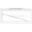 Molicel M35A 18650 3500mAh 10A