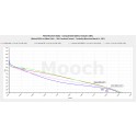Molicel M35A 18650 3500mAh 10A