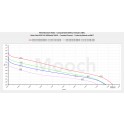 Golisi G30 18650 3000mAh 20A