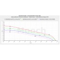 Molicel P42A 21700 4200mAh 45A
