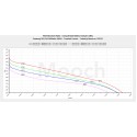 Samsung 30Q 18650 3000mAh 15A